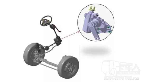 福田時代M3的轉向器