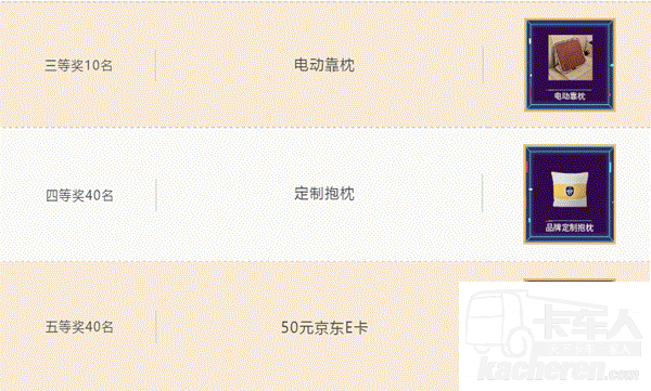 獎(jiǎng)品展示