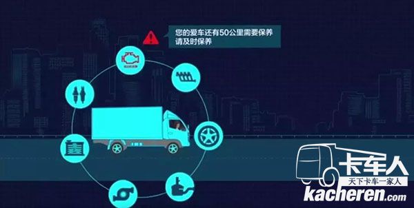 保養(yǎng)提醒功能