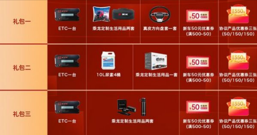 乘龍有好禮,創(chuàng)富伴你行!買車就送乘龍交車大禮包!