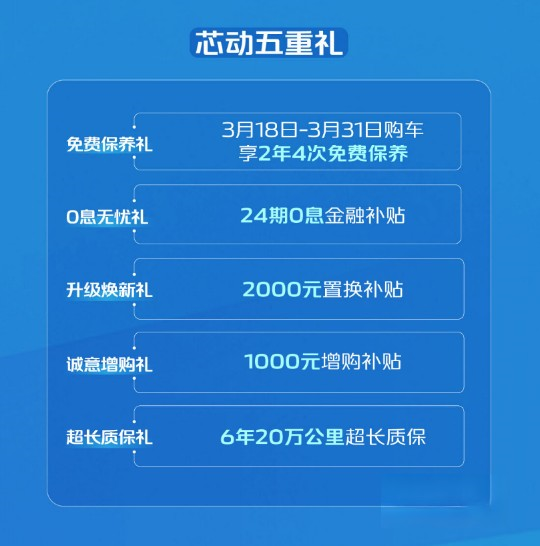 動力DNA覺醒 長安凱程雙車真實詮釋GDI發(fā)動機實力