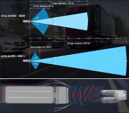 17年的技術(shù)沉淀  分分鐘感受奔馳ABA 5的智能安全魅力